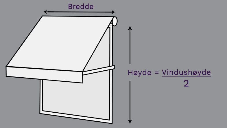 Måltaking av vindusmarkise