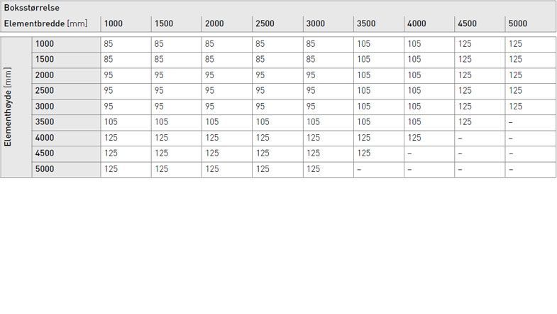 Tabell for kassettstørrelse